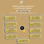 ⁦دورة الربح من المنتجات الرقمية وتحقيق دخل من الإنترنت ( تجارة المنتجات الرقمية - تسويق المنتجات الرقمية ) )⁩ - الصورة ⁦2⁩