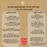 ⁦كورس كانفا ( دورة كانفا من الصفر )⁩ - الصورة ⁦6⁩