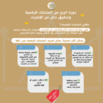 ⁦دورة الربح من المنتجات الرقمية وتحقيق دخل من الإنترنت ( تجارة المنتجات الرقمية - تسويق المنتجات الرقمية ) )⁩ - الصورة ⁦5⁩