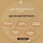 ⁦اشتراكات كانفا بالجملة ( توريد كانفا )⁩ - الصورة ⁦4⁩