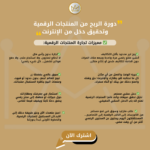 ⁦دورة الربح من المنتجات الرقمية وتحقيق دخل من الإنترنت ( تجارة المنتجات الرقمية - تسويق المنتجات الرقمية ) )⁩ - الصورة ⁦6⁩